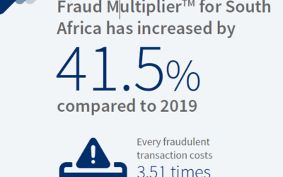 The True Cost of Fraud